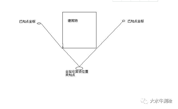 全站儀測回法，快來了解一下！